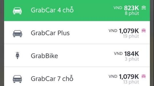 Méo mặt đi Uber, Grab ngày Tết vì giá cước cao ngất