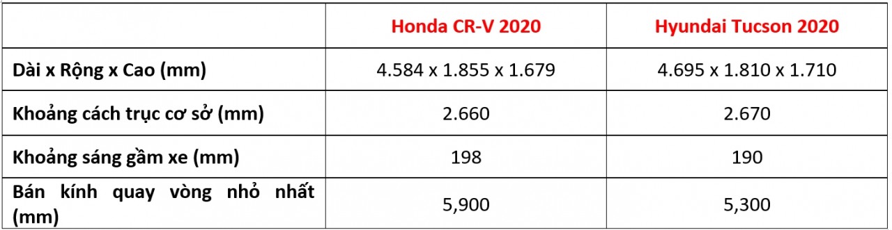 Mitsubishi Outlander và Honda CR-V: Kẻ tám lạng người nửa cân mitsubishi outlander va honda cr v ke tam lang nguoi nua can