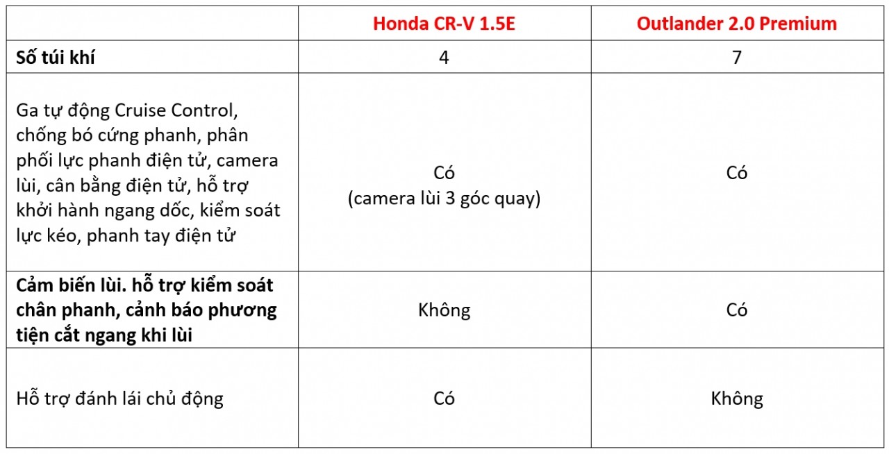 Mitsubishi Outlander và Honda CR-V: Kẻ tám lạng người nửa cân mitsubishi outlander va honda cr v ke tam lang nguoi nua can