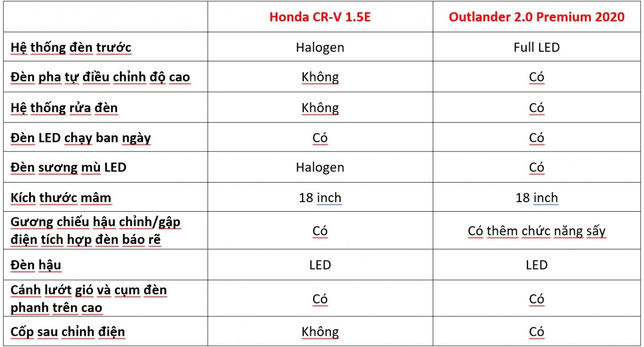 Mitsubishi Outlander và Honda CR-V: Kẻ tám lạng người nửa cân mitsubishi outlander va honda cr v ke tam lang nguoi nua can
