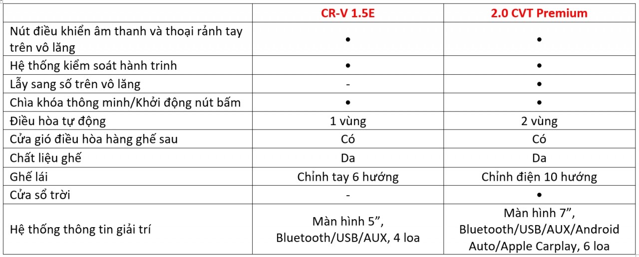 Mitsubishi Outlander và Honda CR-V: Kẻ tám lạng người nửa cân mitsubishi outlander va honda cr v ke tam lang nguoi nua can