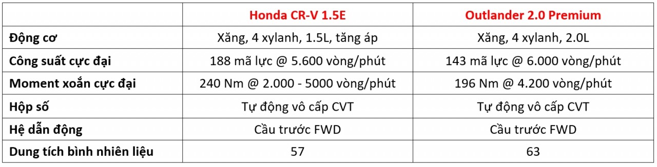 Mitsubishi Outlander và Honda CR-V: Kẻ tám lạng người nửa cân mitsubishi outlander va honda cr v ke tam lang nguoi nua can