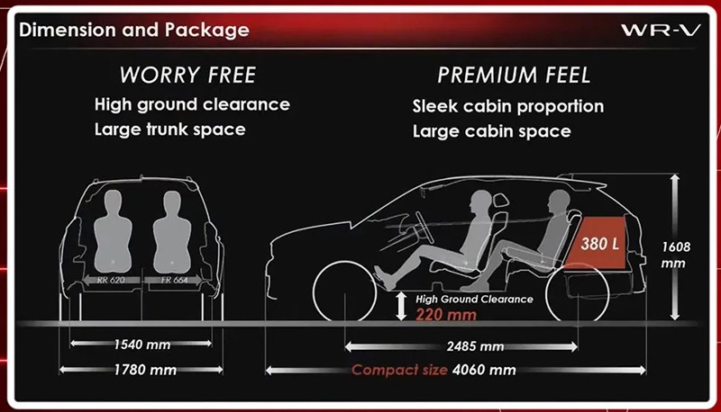 Honda WR-V sắp ra mắt thế hệ mới tại Thái Lan, chờ ngày về Việt Nam Honda WR-V sắp ra mắt thế hệ mới tại Thái Lan, chờ ngày về Việt Nam