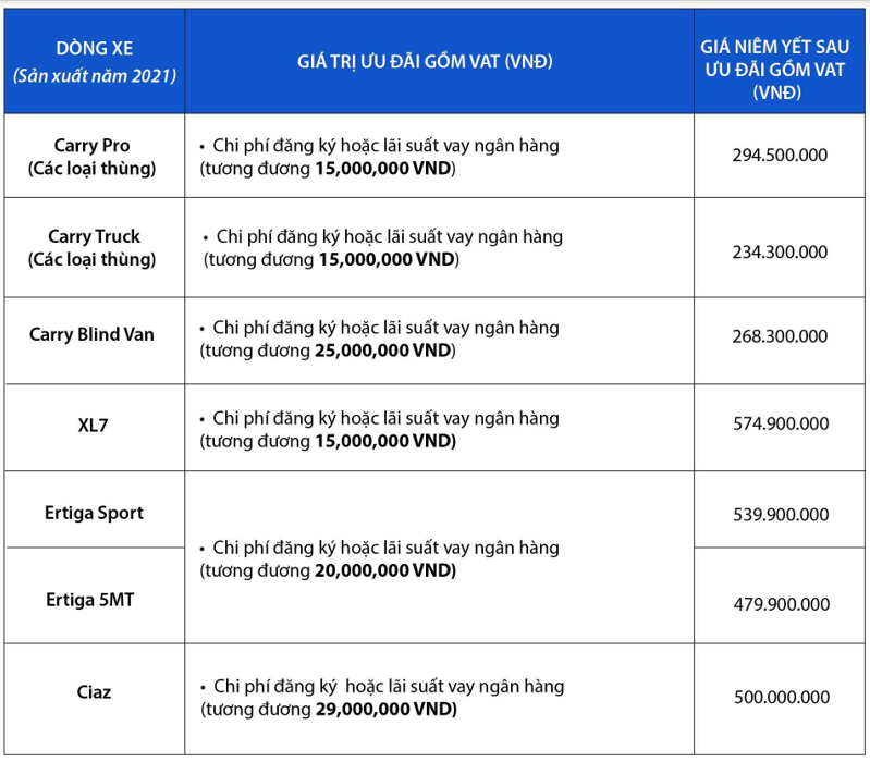 Muôn kiểu ‘khởi nghiệp’ bằng xe tải nhẹ giữa đại dịch Covid-19