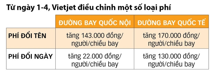 Hàng không đồng loạt tăng phí từ hôm nay 1/4 hang khong dong loat tang phi tu hom nay 14