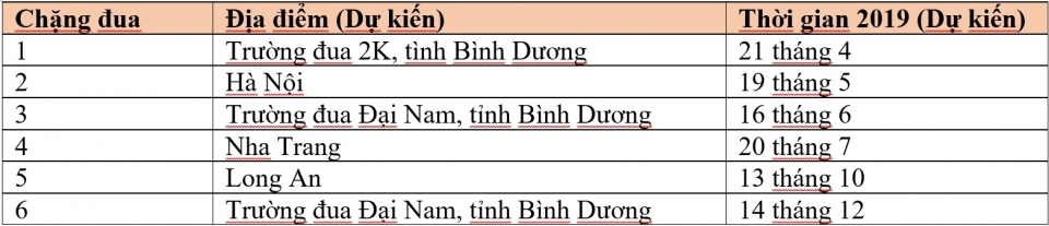 Giải đua VMRC 2019 chính thức khởi tranh giai dua vmrc 2019 chinh thuc khoi tranh