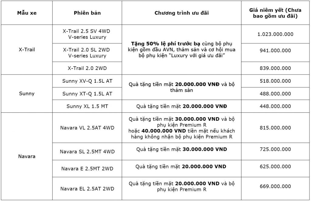 Nhận nhiều ưu đãi khi mua xe Nissan trong tháng 4 nhan nhieu uu dai khi mua xe nissan trong thang 4