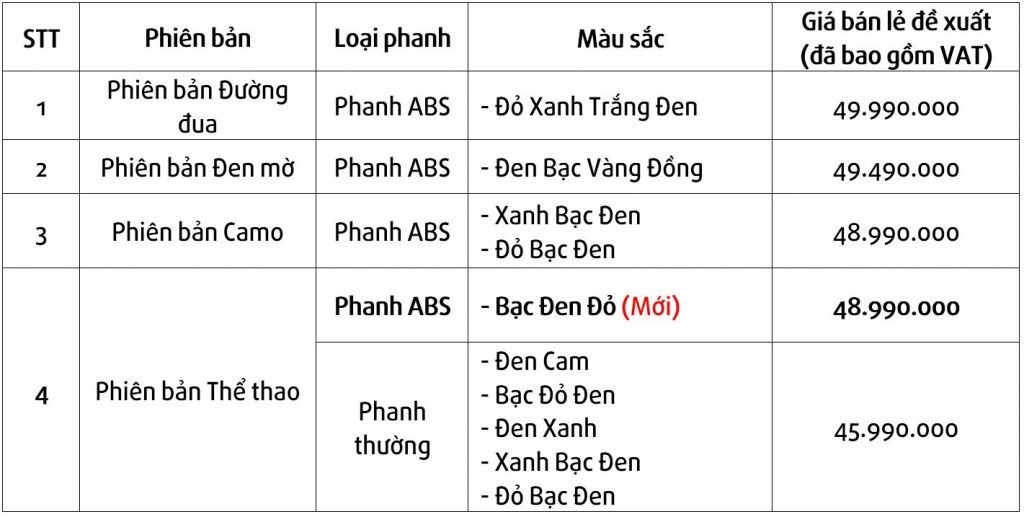 Honda Winner X ra mắt phiên bản thể thao 2020 honda winner x ra mat phien ban the thao 2020