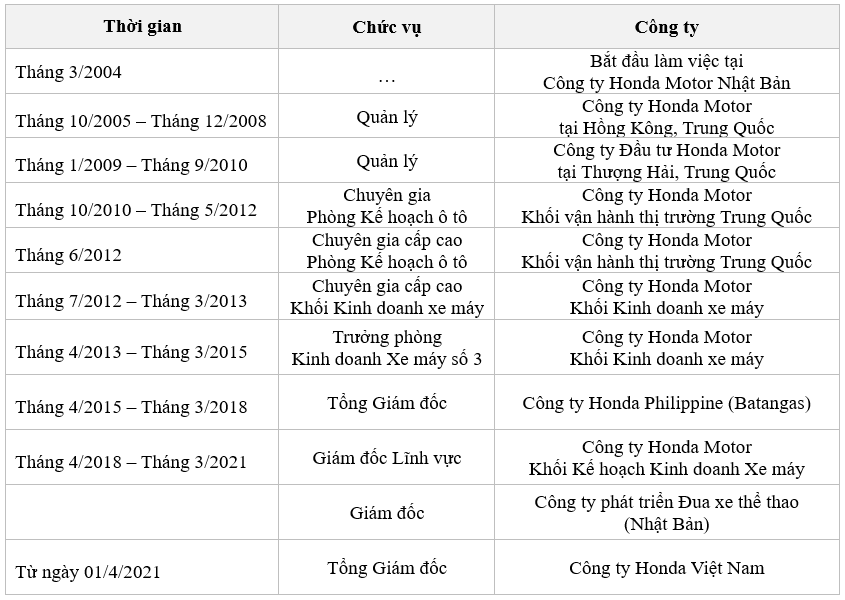 Honda Việt Nam có Tổng Giám đốc mới