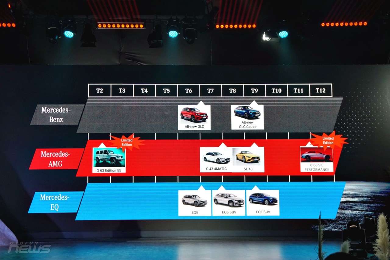 Mercedes-Benz mang thêm 3 mẫu xe điện về Việt Nam trong năm 2023 Mercedes-Benz mang thêm 3 mẫu xe điện về Việt Nam trong năm 2023