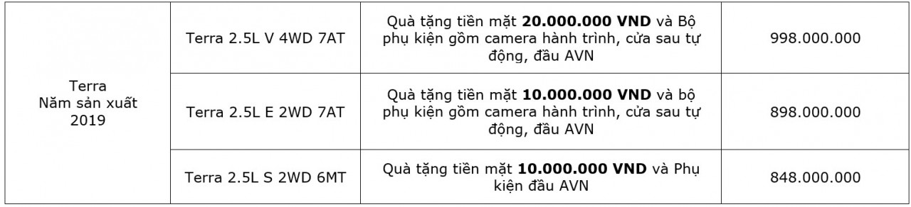 nissan tang tien mat va giam phi truoc ba cho khach mua xe trong thang 6