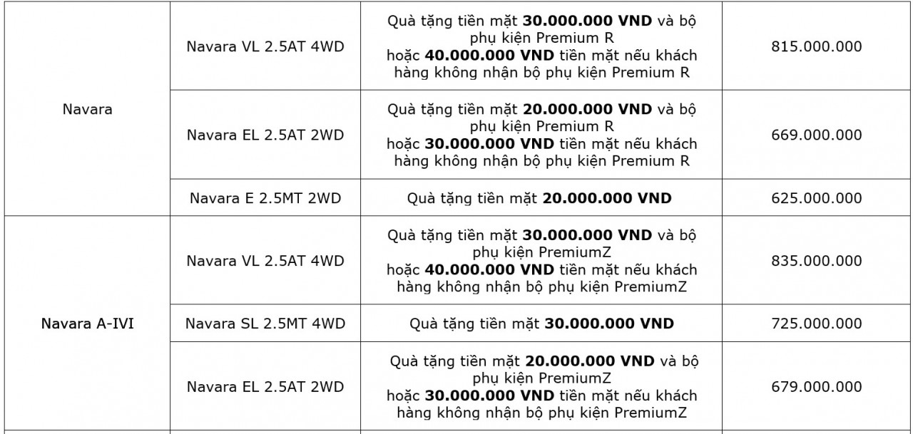 nissan tang tien mat va giam phi truoc ba cho khach mua xe trong thang 6