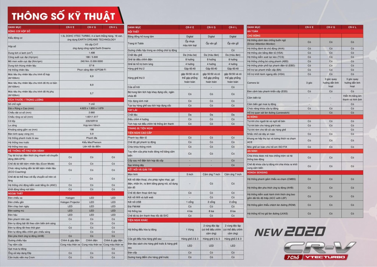 Lộ diện các tính năng an toàn trên Honda CR-V 2020 sắp được ra mắt lo dien cac tinh nang an toan tren honda cr v 2020 sap duoc ra mat