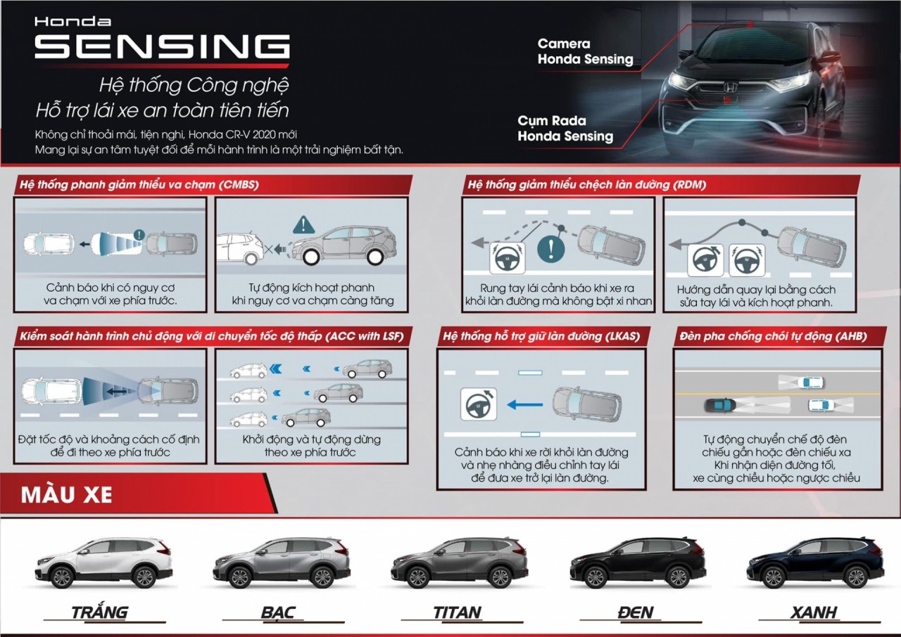 Lộ diện các tính năng an toàn trên Honda CR-V 2020 sắp được ra mắt lo dien cac tinh nang an toan tren honda cr v 2020 sap duoc ra mat