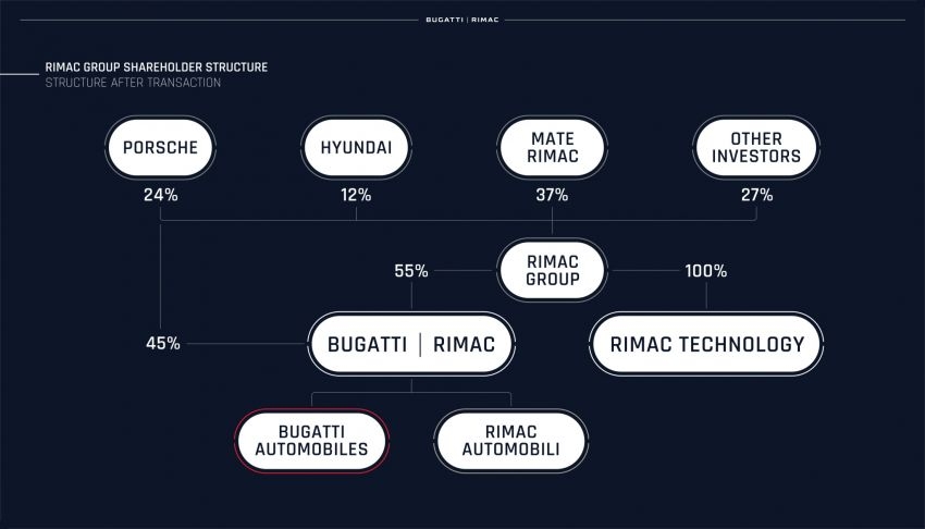 Liên doanh hypercar Bugatti-Rimac được thành lập Liên doanh hypercar Bugatti-Rimac được thành lập