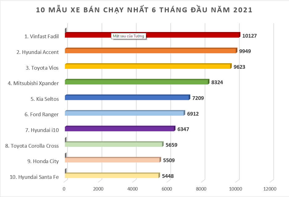 Xe MPV tháng 6: Tụt giảm doanh số vì dịch ?