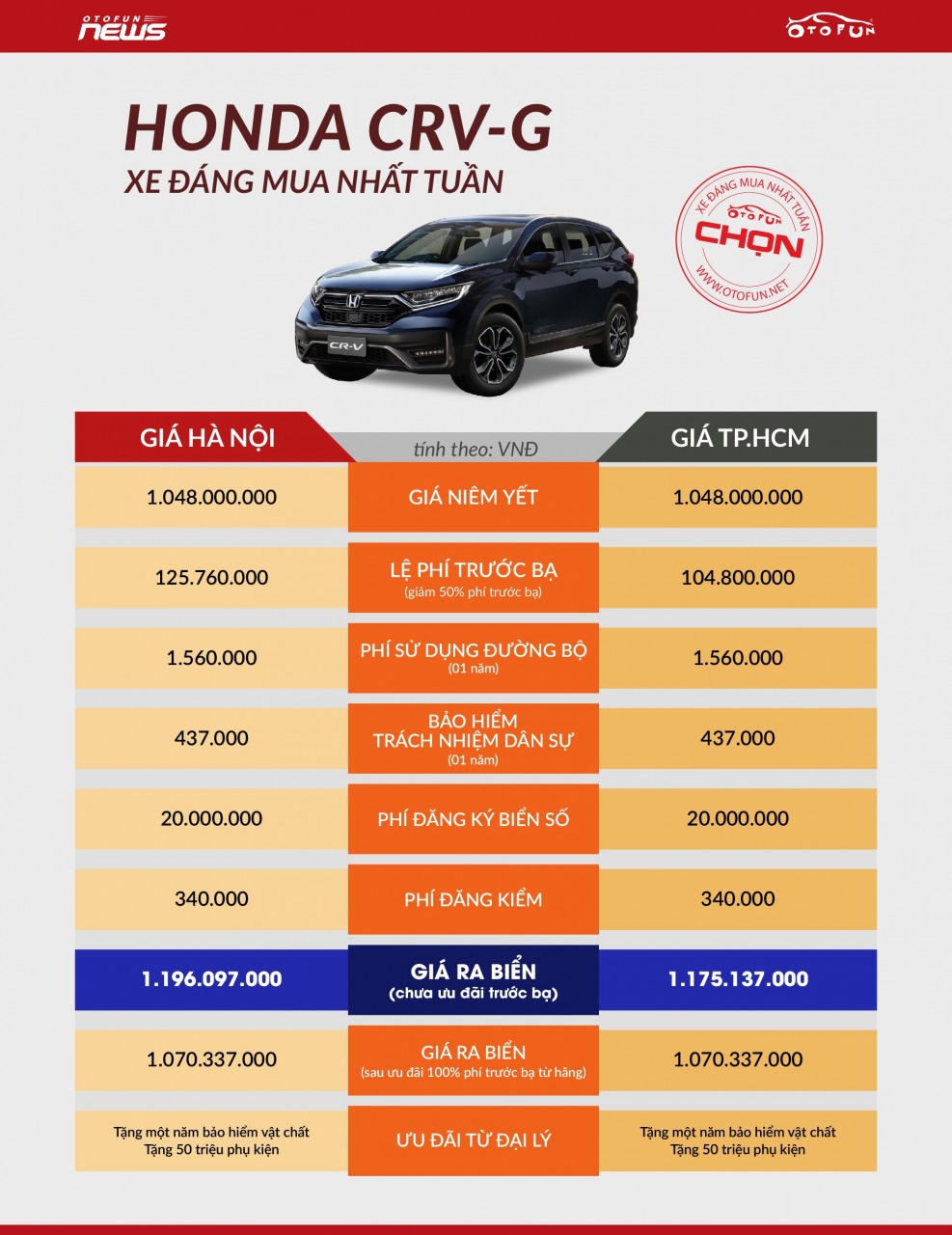OTOFUN chọn: Honda CR-V G - Xe đáng mua nhất tuần OTOFUN chọn: Honda CR-V G - Xe đáng mua nhất tuần
