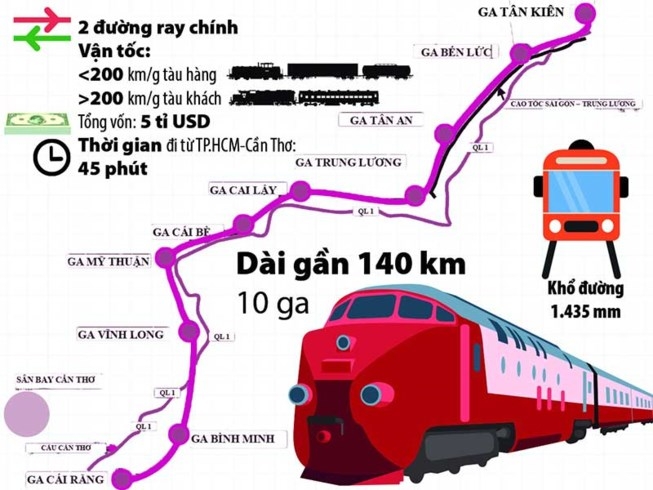 Diện mạo đường sắt TP Hồ Chí Minh - Cần Thơ ra sao? dien mao duong sat tp ho chi minh can tho ra sao