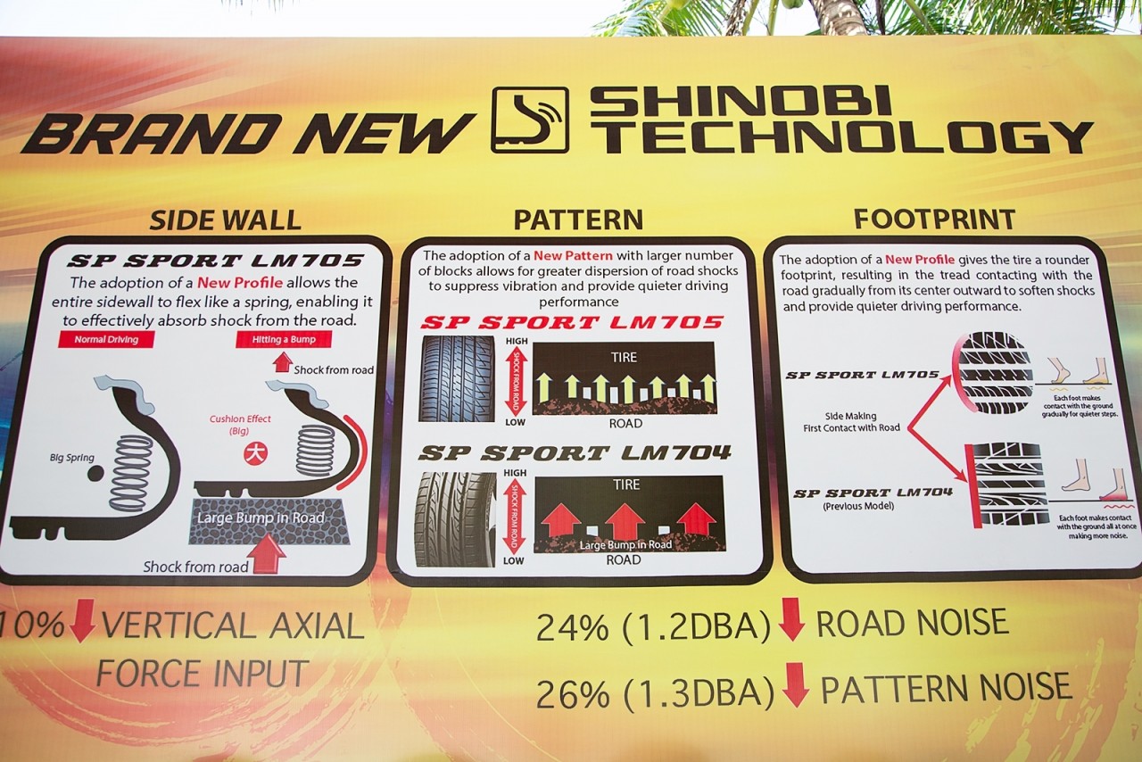 Dunlop giới thiệu lốp thế hệ mới, êm hơn và bám đường hơn dunlop gioi thieu lop lm705 the he moi em hon va bam duong hon