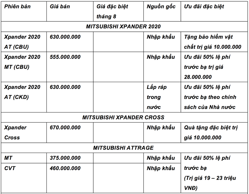 Mitsubishi ưu đãi lớn nhân dịp Xpander đạt 30.000 xe bán ra thị trường mitsubishi uu dai lon nhan dip xpander dat 30000 xe ban ra thi truong