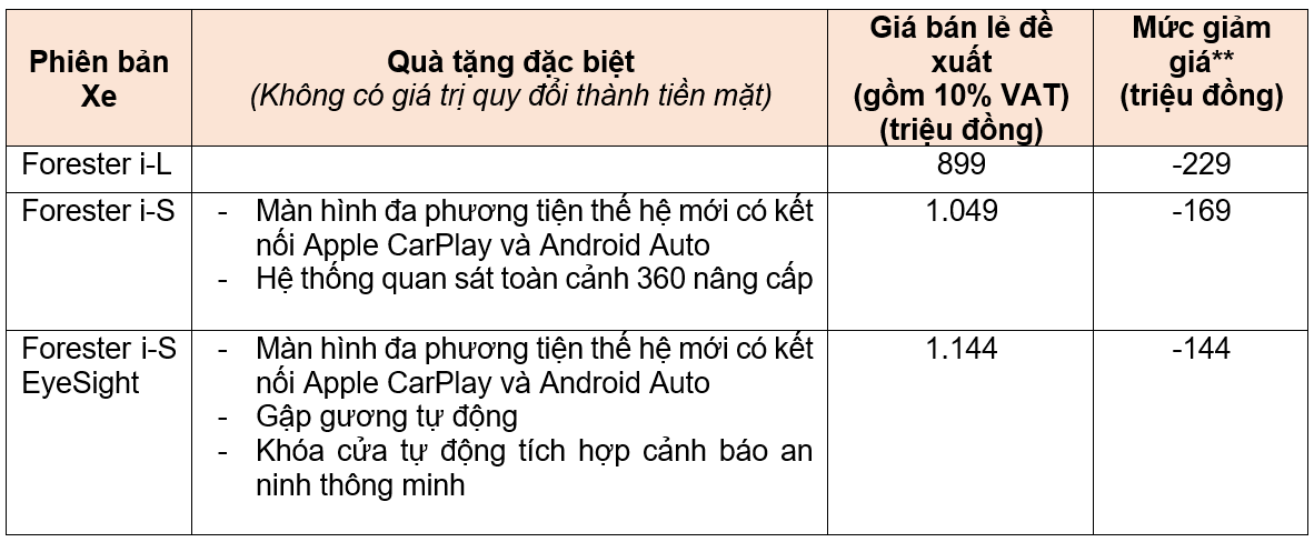 Subaru Việt Nam ưu đãi 100% lệ phí trước bạ