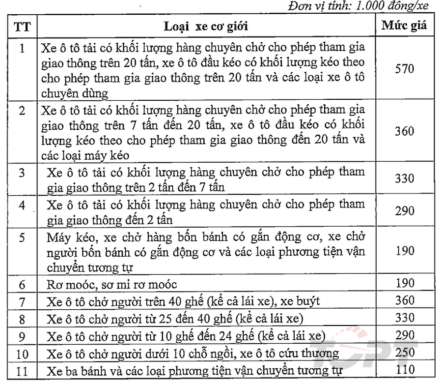 Phí đăng kiểm ô tô tăng từ ngày 8/10/2022 Phí đăng kiểm ô tô tăng từ ngày 8/10/2022