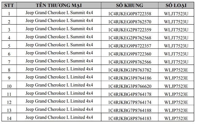 Triệu hồi Jeep Grand Cherokee L tại Việt Nam vì lỗi trục lái Triệu hồi Jeep Grand Cherokee L tại Việt Nam vì lỗi trục lái