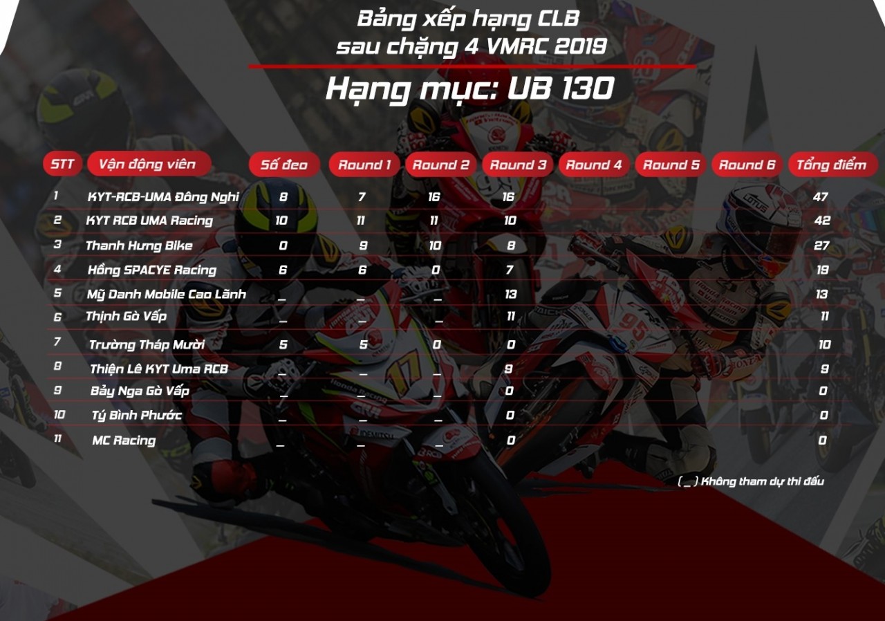 VMRC 2019 chặng 4: Cuộc chiến ngầm nơi hậu trường vmrc 2019 chang 4 cuoc chien ngam noi hau truong