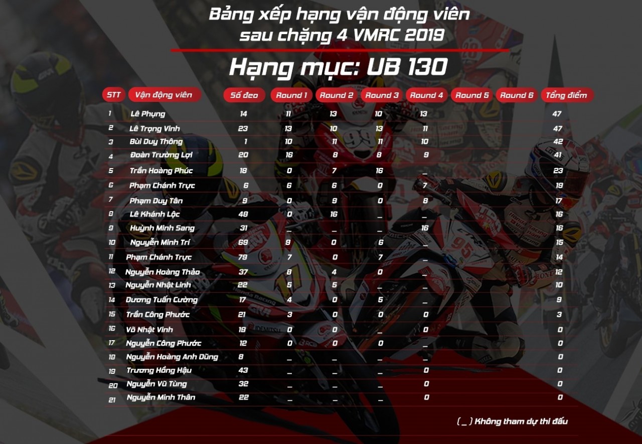 VMRC 2019 chặng 4: Cuộc chiến ngầm nơi hậu trường vmrc 2019 chang 4 cuoc chien ngam noi hau truong