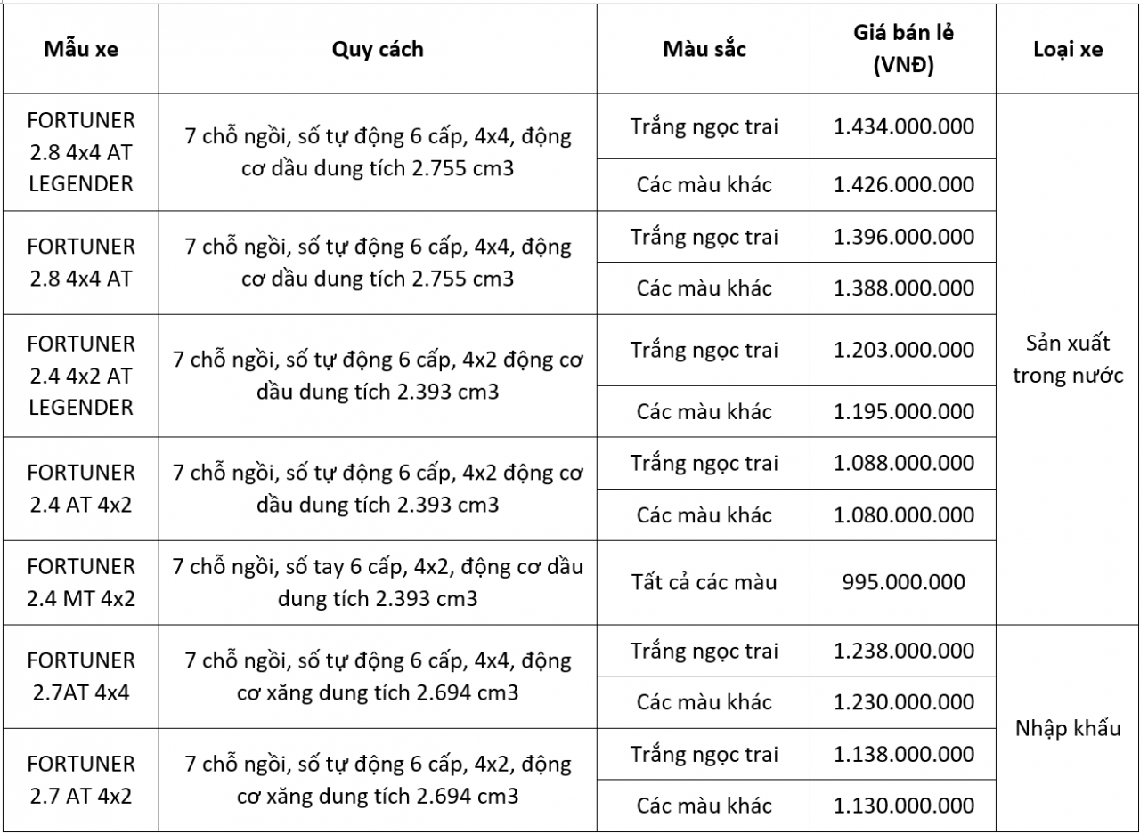 toyota fortuner 2021 chinh thuc ra mat voi 7 phien ban gia tu 995 trieu dong