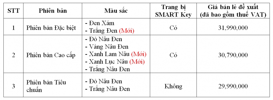 Honda giới thiệu xe tay ga Vision mới giá từ 30 triệu đồng honda gioi thieu xe tay ga vision moi voi he thong khoa smart key