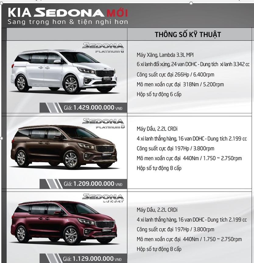 chi tiet kia sedona moi vua duoc ra mat