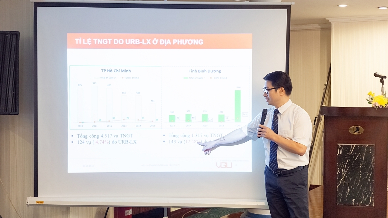 90% thủ phạm gây ra TNGT là người đi xe máy sau khi uống rượu bia