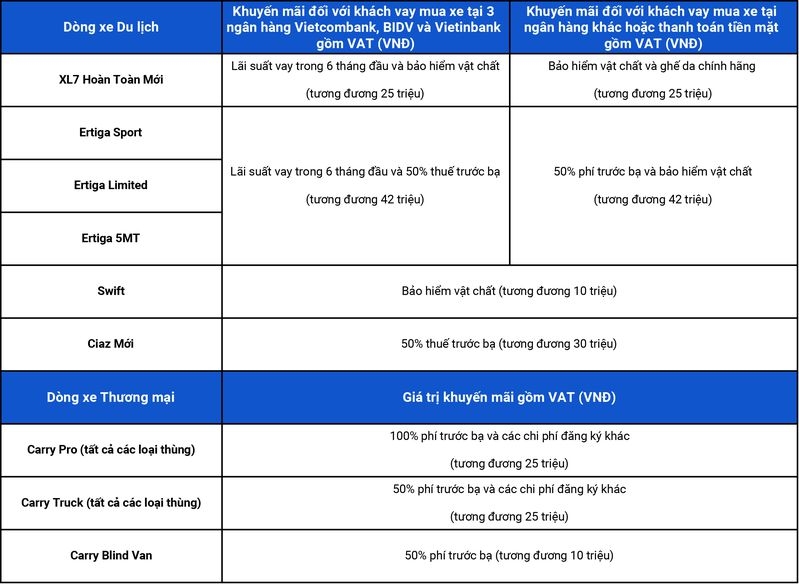 Suzuki khuyến mãi lớn cho tất cả dòng xe trong tháng 10 suzuki khuyen mai lon cho tat ca dong xe trong thang 10