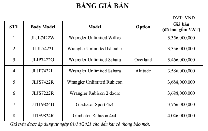 Jeep Việt Nam tăng giá các mẫu Jeep Wrangler Jeep Việt Nam tăng giá các mẫu Jeep Wrangler
