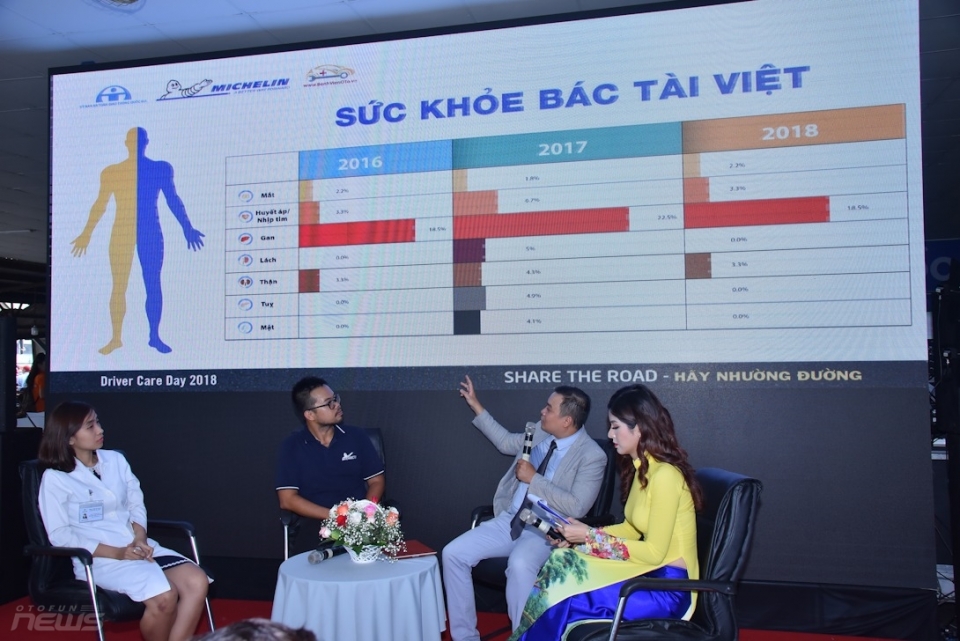 Tài xế xe khách chia sẻ thông điệp ngay hoi cham soc bac tai dien ra tai tp ho chi minh