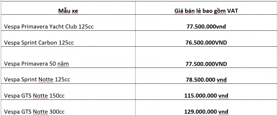 Vespa phiên bản đặc biệt 2018 ra mắt, giá cao nhất 129 triệu vespa phien ban dac biet 2018 ra mat gia cao nhat 129 trieu