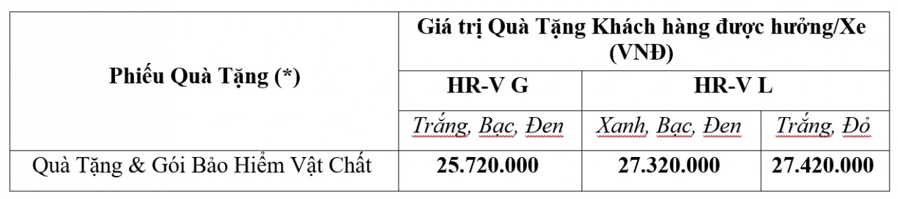 mua honda hr v nhan qua tang len toi 27 trieu dong
