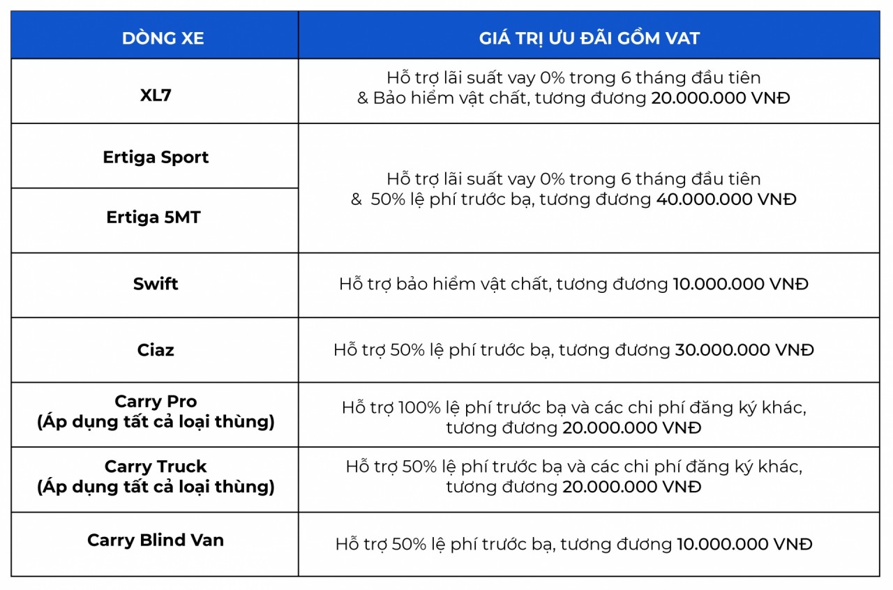 Suzuki Swift – hatchback thời trang mang thiết kế châu Âu Suzuki Swift – hatchback thời trang mang thiết kế châu Âu