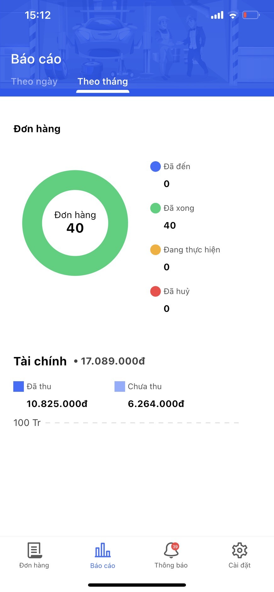 Carus Gara dịch vụ ô tô công nghệ đầu tiên tại Việt Nam Carus Gara dịch vụ ô tô công nghệ đầu tiên tại Việt Nam