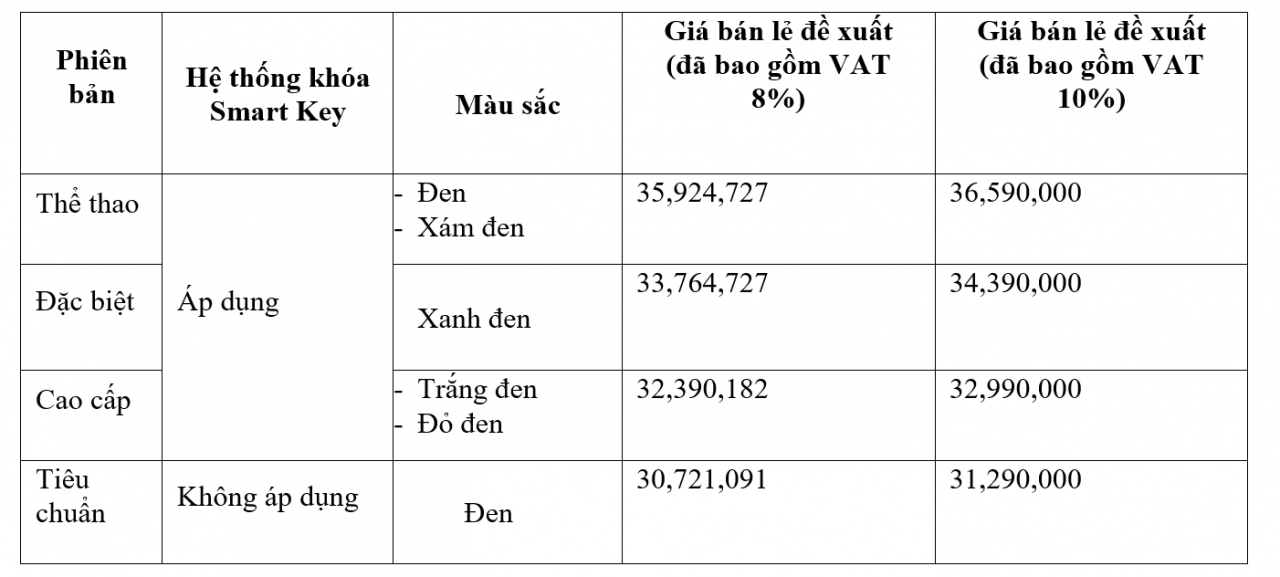 Honda giới thiệu Vision 2023, có thêm phiên bản thể thao Honda giới thiệu Vision 2023, có thêm phiên bản thể thao