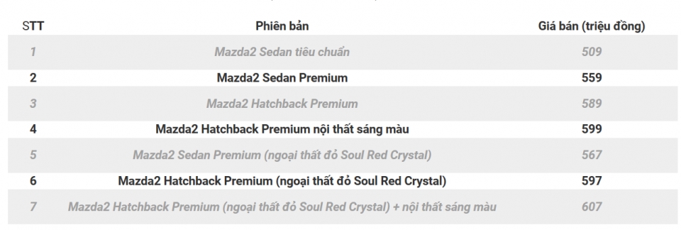 Mazda 2 phiên bản mới có mặt tại Sài Gòn mazda 2 phien ban moi co mat tai tp ho chi minh