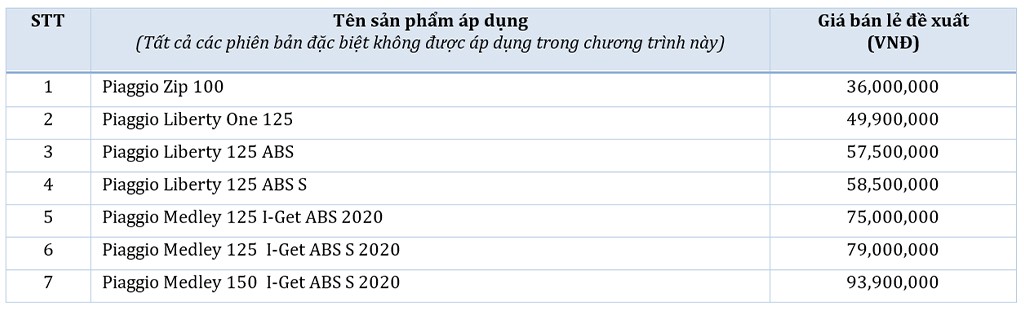 Piaggio Việt Nam triển khai chương trình khuyến mãi cuối năm Piaggio Việt Nam triển khai chương trình khuyến mãi cuối năm