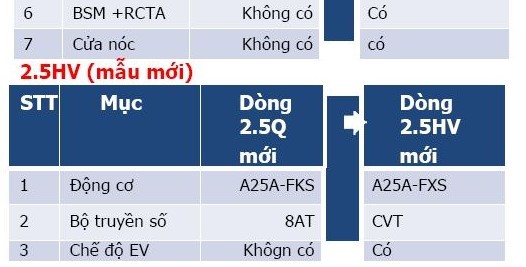 Toyota Camry 2022 sẽ được ra mắt vào ngày 17/12 Toyota Camry 2022 sẽ được ra mắt vào ngày 17/12
