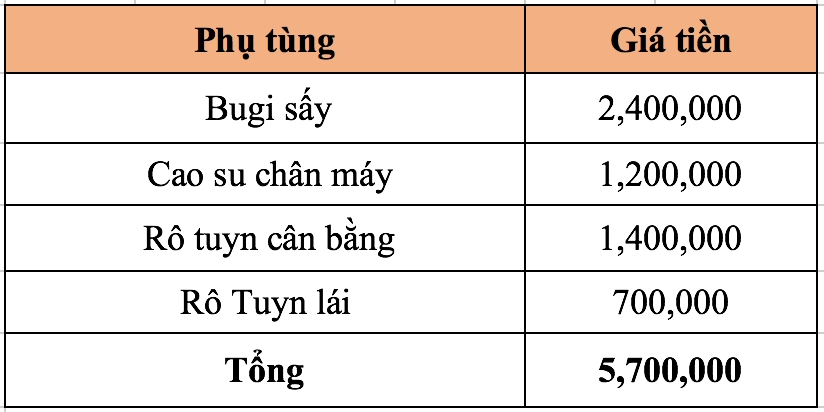 Hyundai Veracruz 2009: Xe cũ giá 600 triệu tiện nghi như xe 2 tỷ hyundai veracruz 2009 xe cu gia 600 trieu tien nghi nhu xe 2 ty
