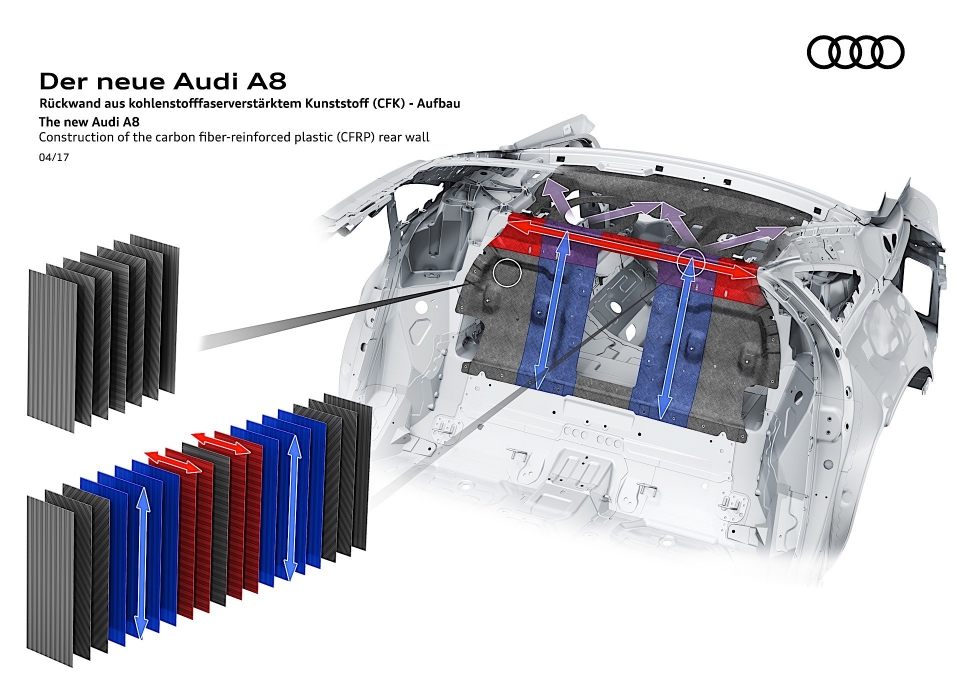 Khung gầm Audi A8 2018 sẽ là bước đột phá lớn về vật liệu và công nghệ chế tạo khung gam audi a8 2018 se la buoc dot pha lon ve vat lieu va cong nghe che tao