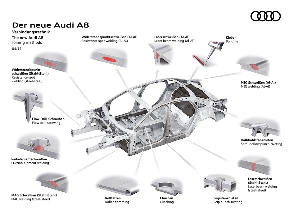 Khung gầm Audi A8 2018 sẽ là bước đột phá lớn về vật liệu và công nghệ chế tạo khung gam audi a8 2018 se la buoc dot pha lon ve vat lieu va cong nghe che tao