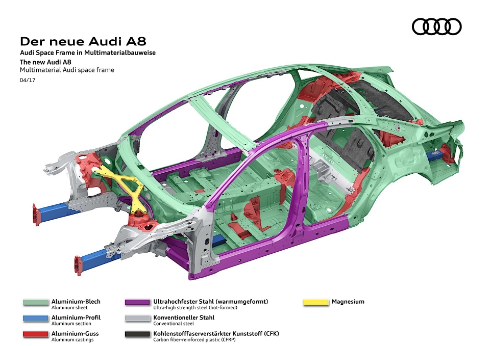 Khung gầm Audi A8 2018 sẽ là bước đột phá lớn về vật liệu và công nghệ chế tạo khung gam audi a8 2018 se la buoc dot pha lon ve vat lieu va cong nghe che tao
