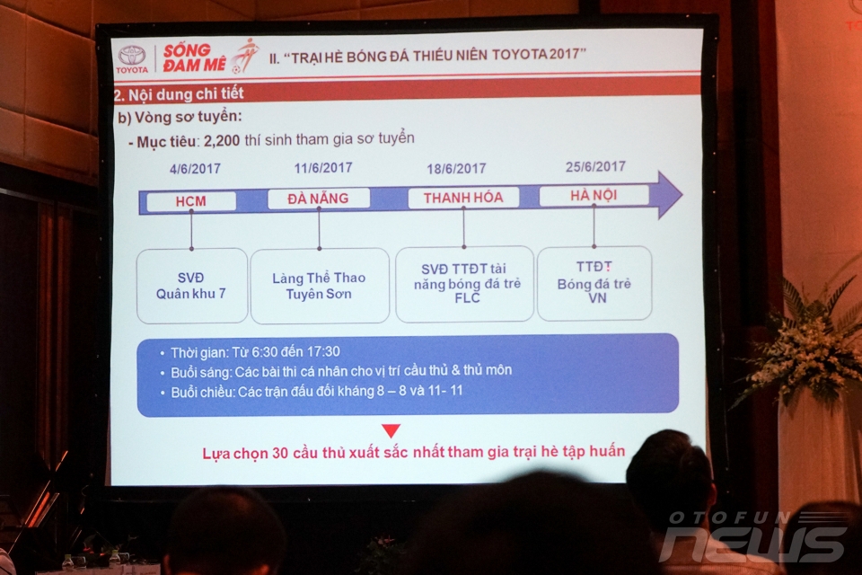 Trại hè bóng đá thiếu niên Toyota 2017 bước vào mùa thứ ba với nhiều thay đổi trai he bong da thieu nien toyota 2017 buoc vao mua thu ba voi nhieu thay doi