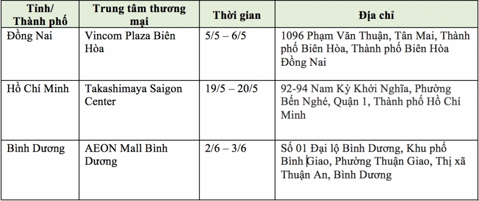 trai nghiem xe oto honda nhap khau moi nhat tai cac tinh thanh phia nam